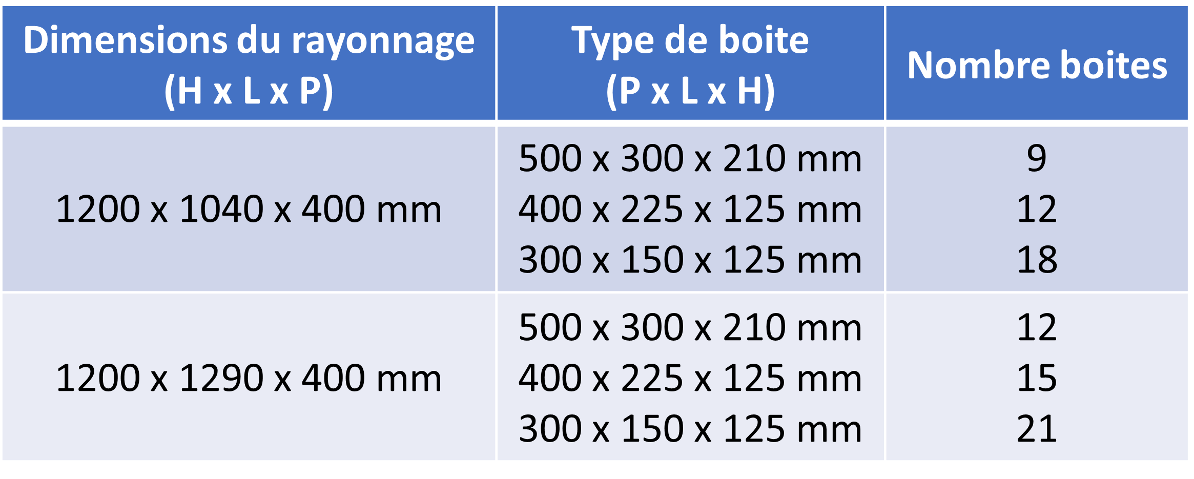 Déclinaisons rayonnage avec 3 niveaux.p